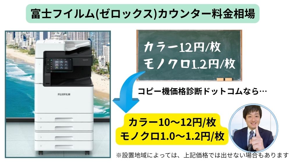 富士ゼロックスの複合機】カウンター料金の相場を紹介