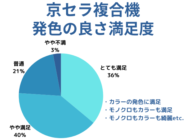 京セラの発色の良さ