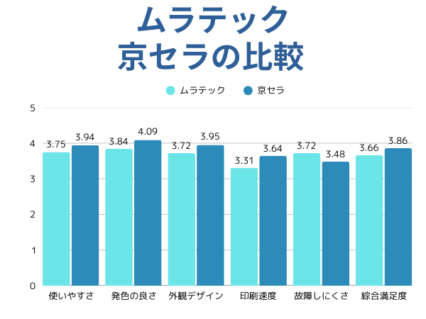 ムラテックと京セラの比較