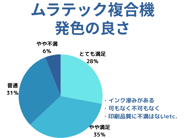 ムラテックの発色の良さ