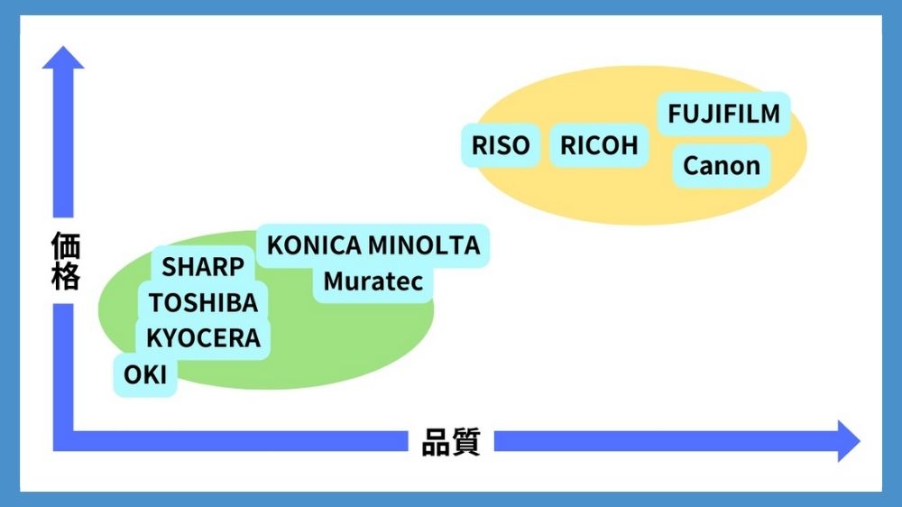 複合機メーカー比較
