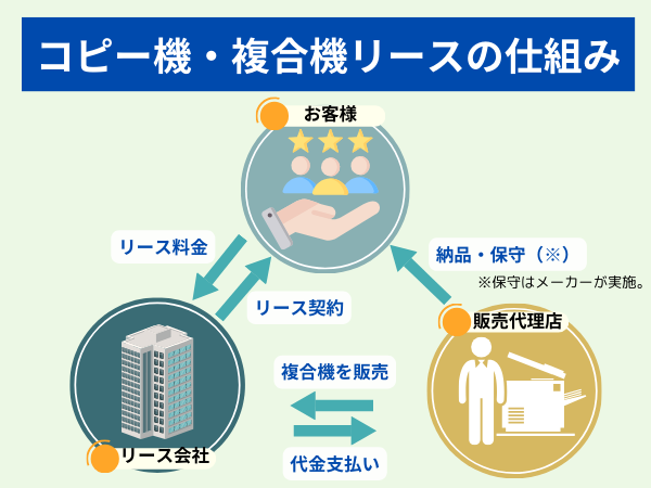 リースの仕組み（PNG版）