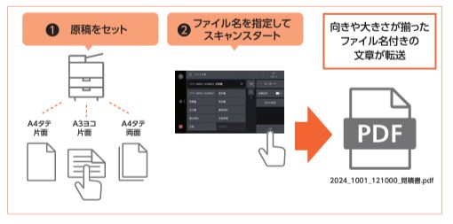 Apeos C2061・C2561・C3061のスキャンオート機能