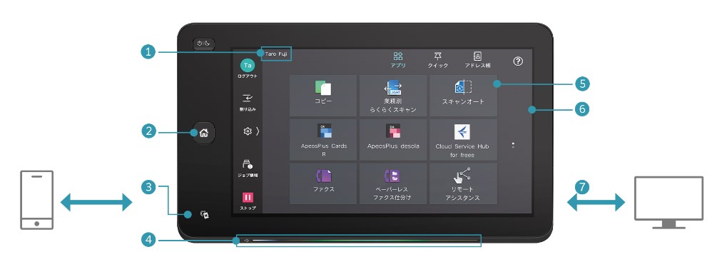 Apeos C3067の大型タッチパネル