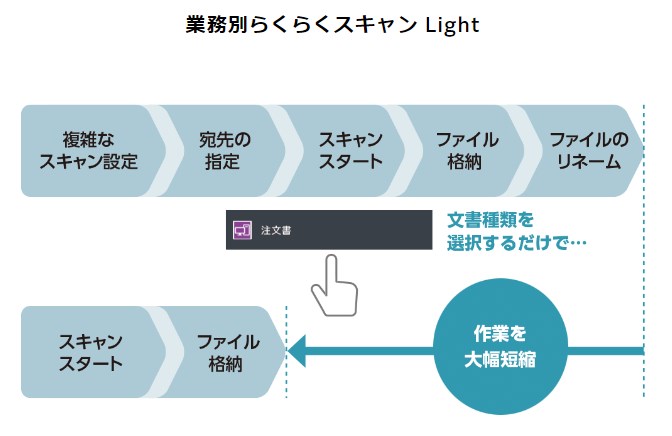 出典：富士フイルムビジネスイノベーション公式