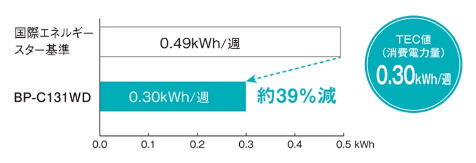 BP-C131WD環境性能