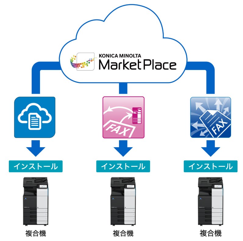 Konica Minolta MarketPlace