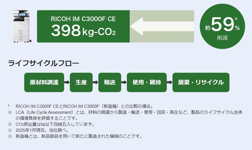 リコーの再生機IMC4500FCEのCO2削減！