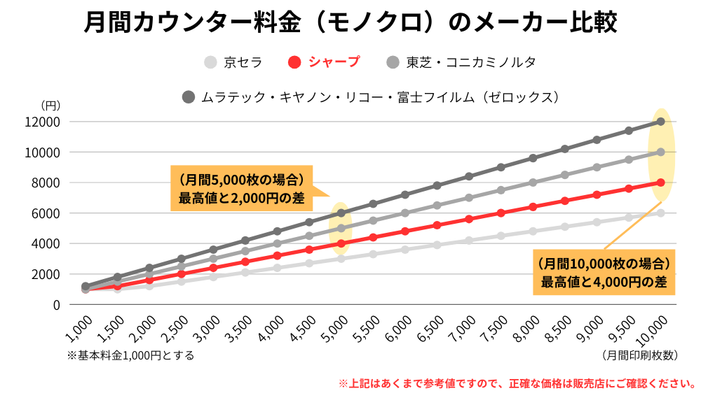 モノクロ_シャープ