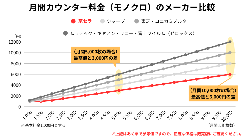 モノクロ_京セラ