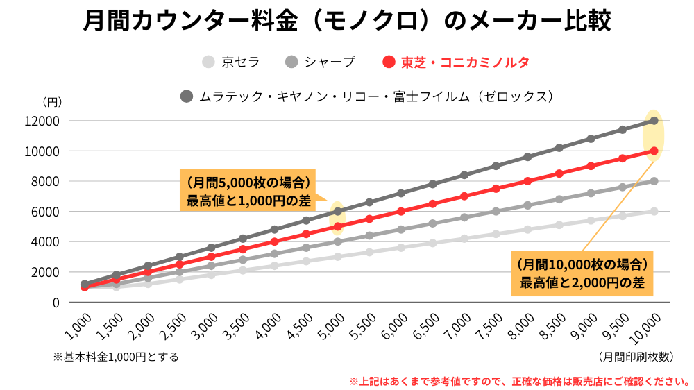 モノクロ_東芝・コニカミノルタ