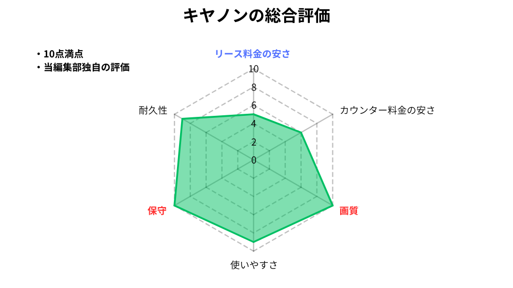 総合_キヤノン