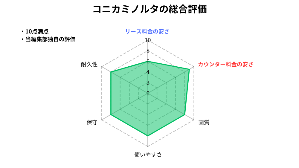 総合_コニカミノルタ