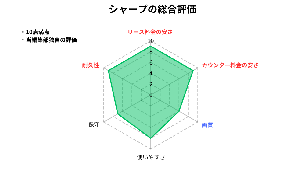 総合_シャープ