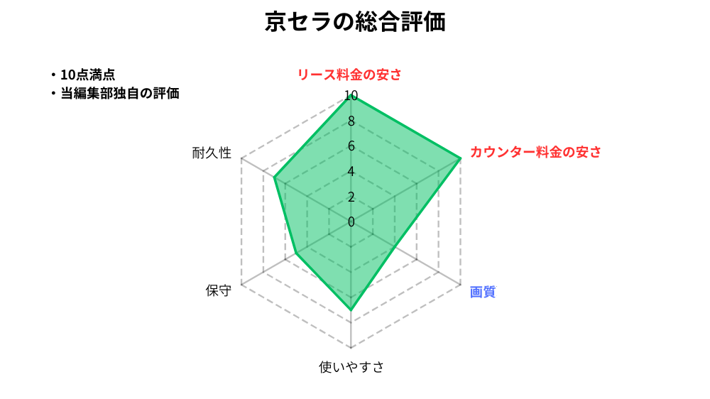 総合_京セラ