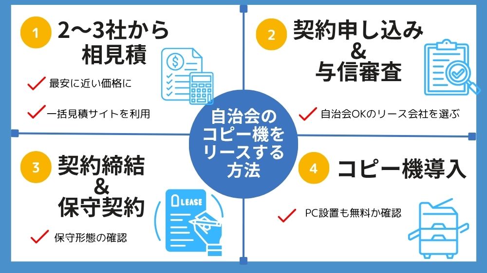 自治会のコピー機をリースする方法