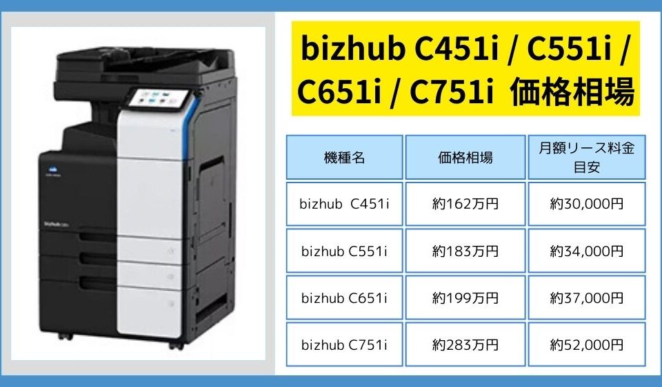 bizhub C451i / C551i / C651i / C751iの価格相場