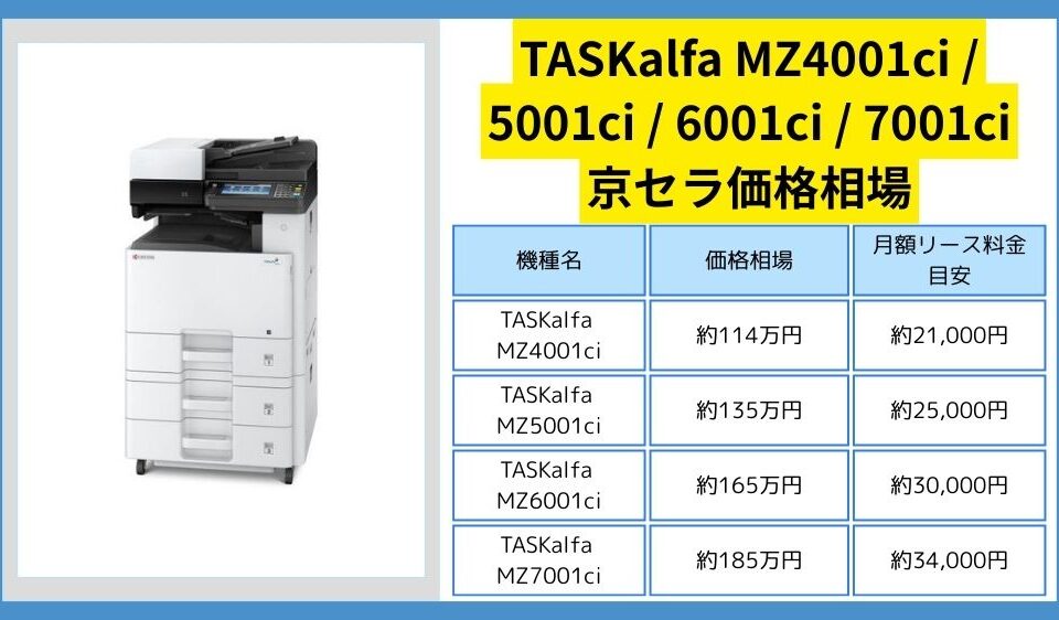 MZ4001ci / 5001ci / 6001ci / 7001ci価格相場