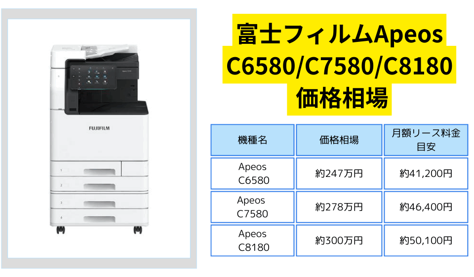 Apeos C6580・C7580・C8180価格