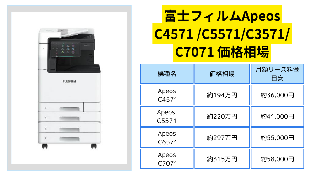 富士フィルム Apeos C4571 / C5571 / C6571 /C7071価格相場