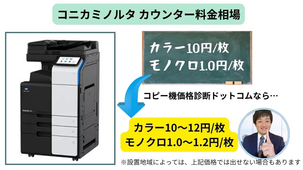 コニカミノルタ複合機のカウンター料金相場を紹介