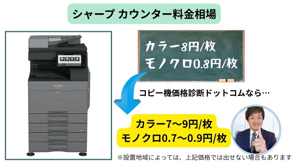 シャープ複合機のカウンター料金相場