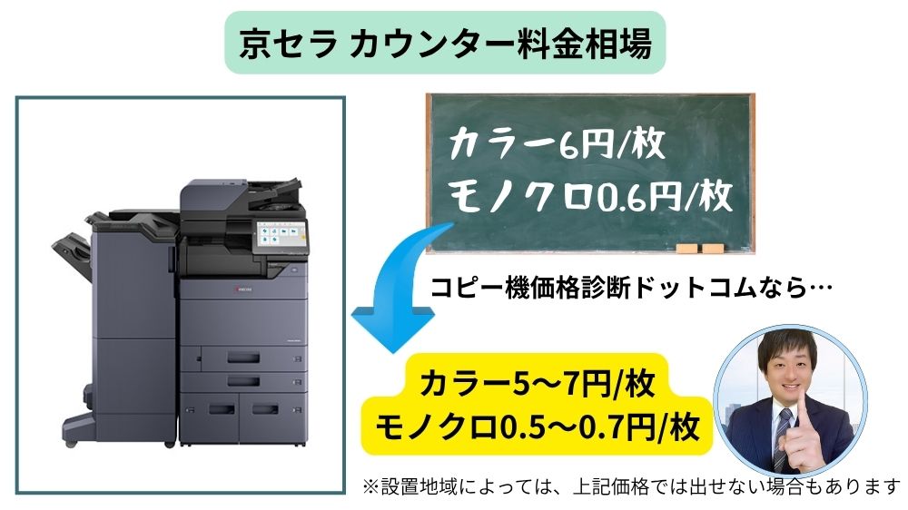 京セラ複合機のカウンター料金相場を紹介