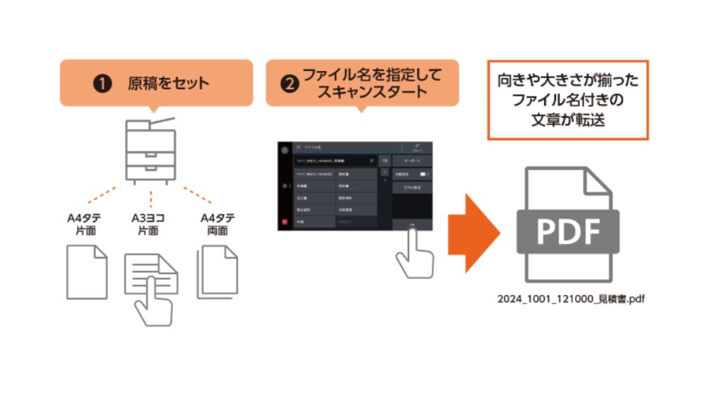スキャンオートの説明画像