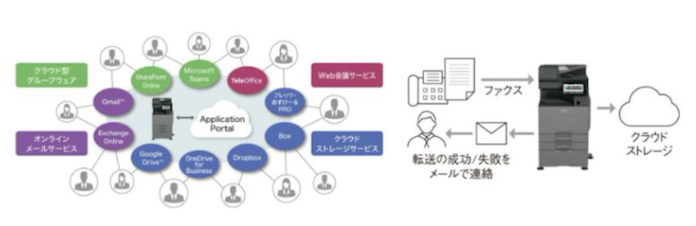 「Microsoft Entra ID」画像