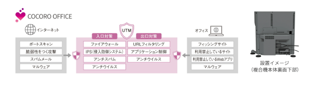 UTM機能の画像