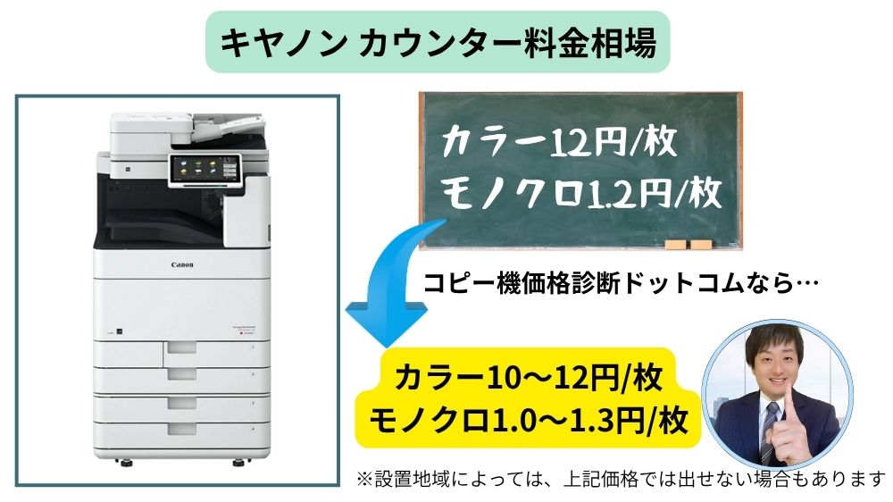 キヤノン複合機価格相場