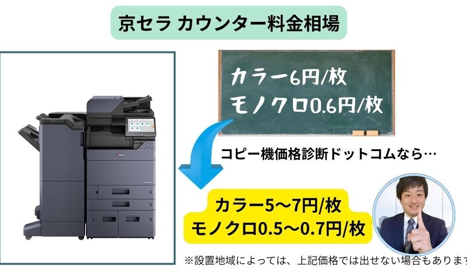 京セラ複合機価格相場