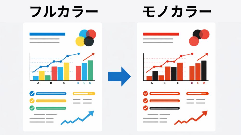 フルカラー印刷とモノカラー印刷