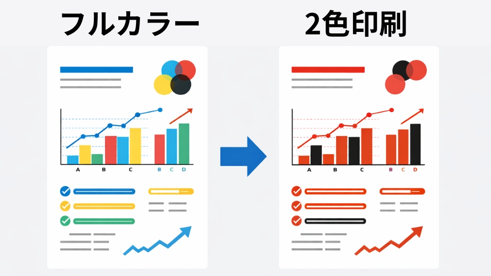 2色印刷