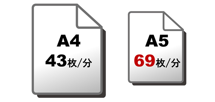 キヤノン小サイズ紙