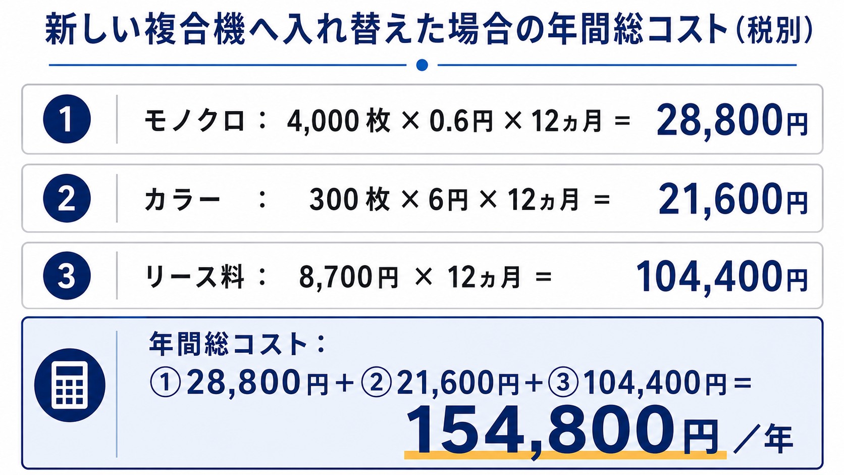 入れ替えた場合の計算式