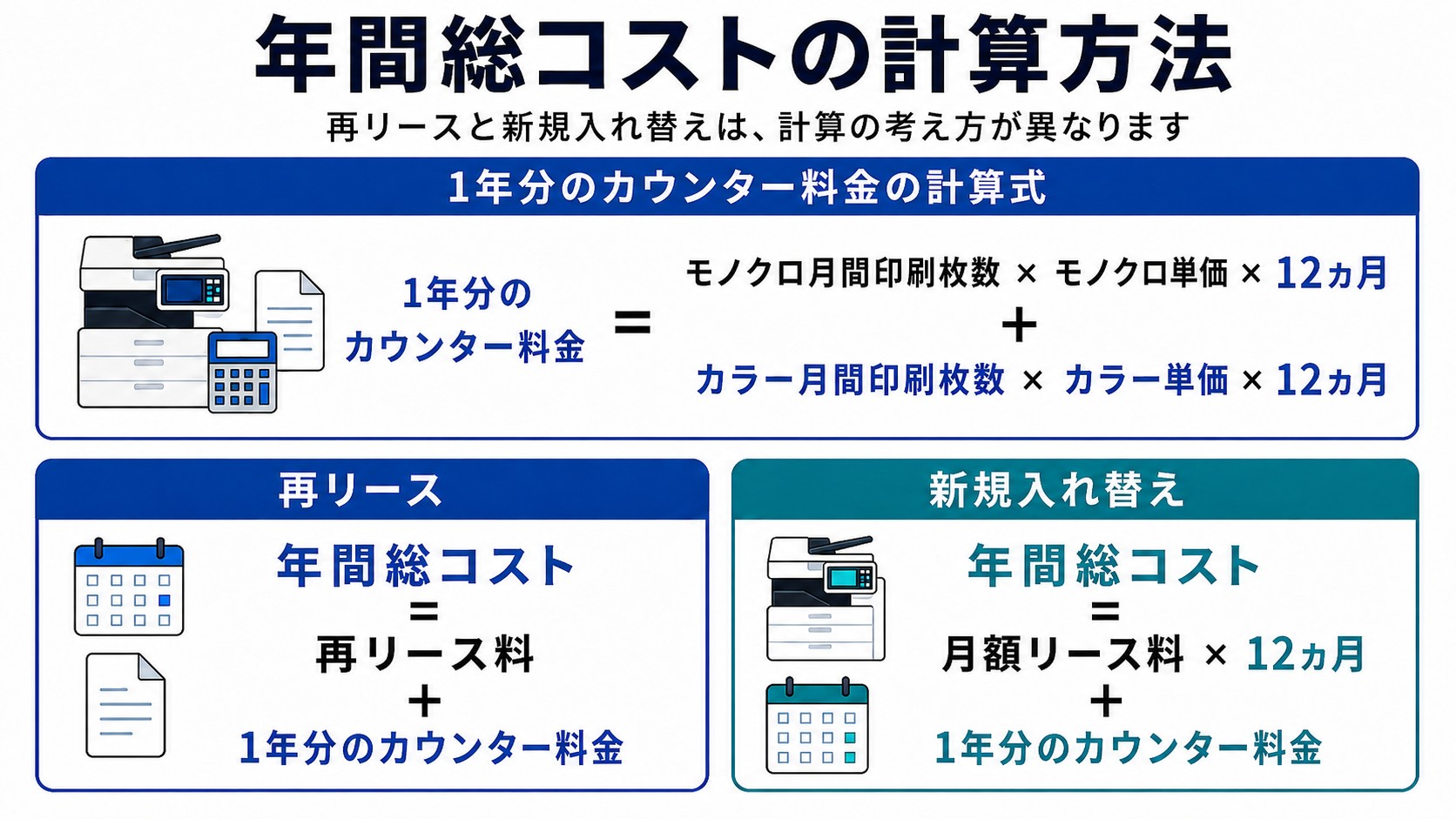 年間総コストの計算式1