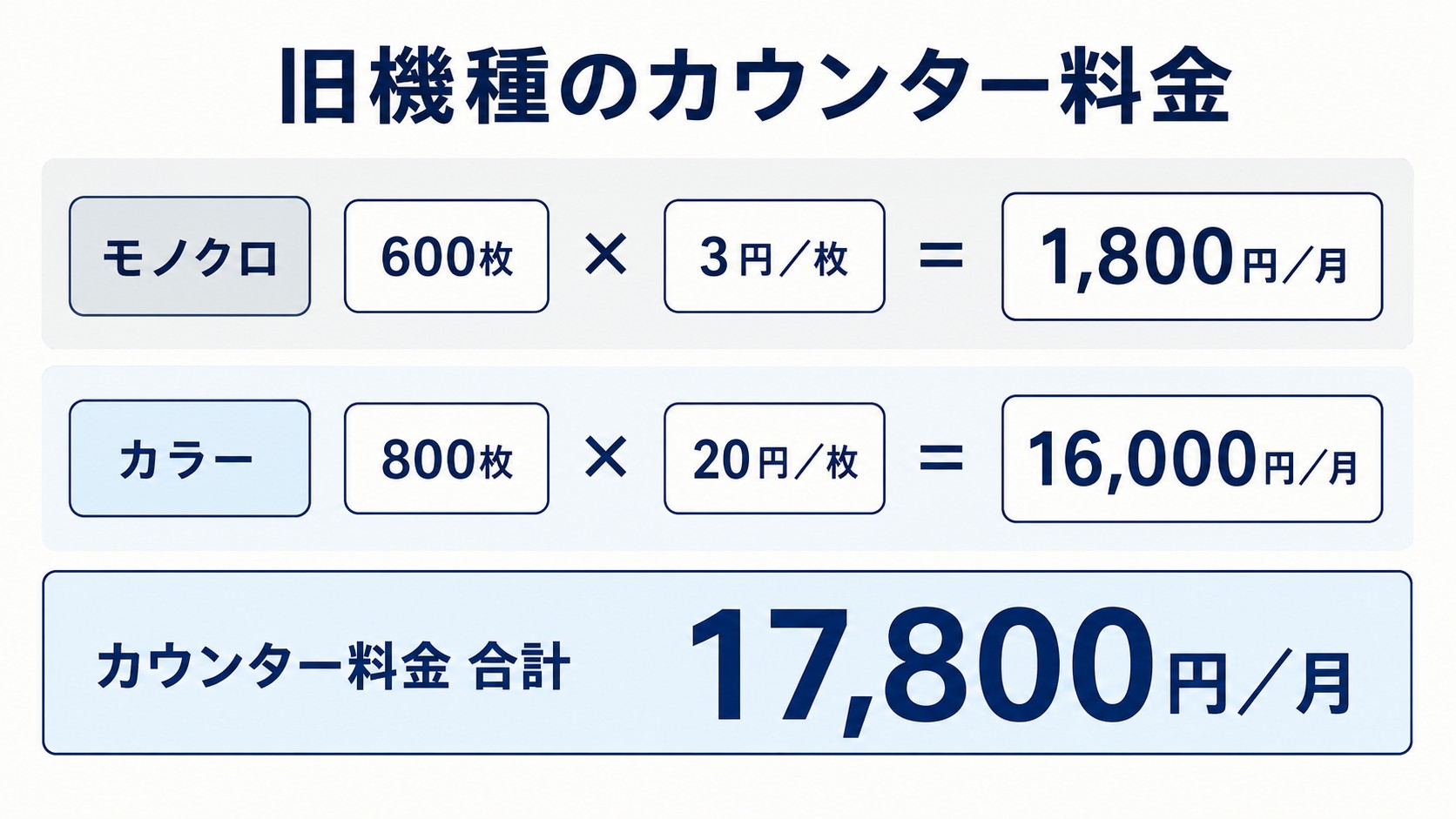 旧契約カウンター料金