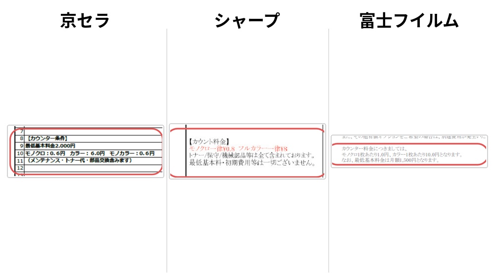 2026年9月の実際の見積書で比較した京セラ・シャープ・富士フイルムのカウンター料金