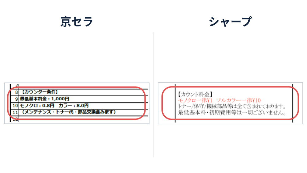 2026年9月のA4カラー複合機の実見積比較。京セラMA3500ciはモノクロ0.8円・カラー8円、シャープBP-C131WDはモノクロ1円・カラー10円